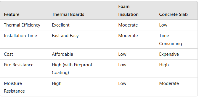 comparison-table-of-boards